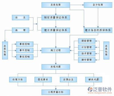 軟件公司項目管理軟件 提升企業(yè)管理效率的利器