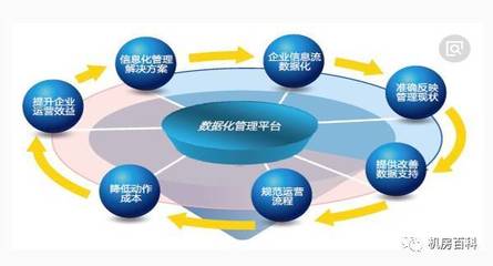 淺談信息技術(shù)對企業(yè)管理的深遠(yuǎn)影響