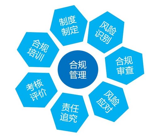 關于企業合規管理，你不得不知道的那些事兒