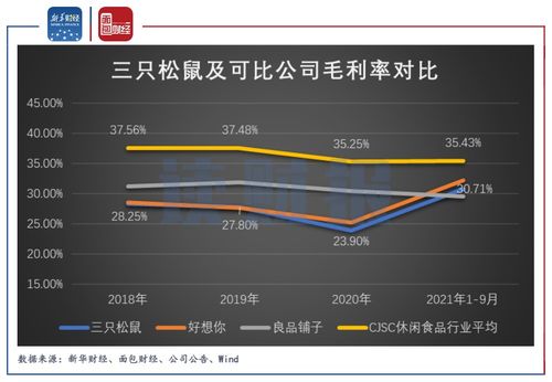 三只松鼠 代工隱患、股東減持與企業管理的三重挑戰
