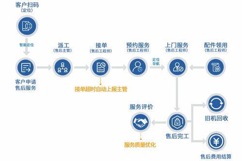 ERP管理系統在裝備制造企業管理中的核心應用與價值