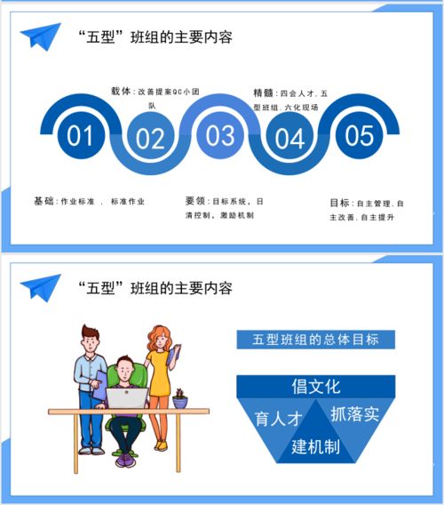 五型班組建設 夯實企業管理根基，打造高效執行團隊