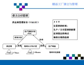 精益工廠的建立與管理 高效企業管理的實踐路徑